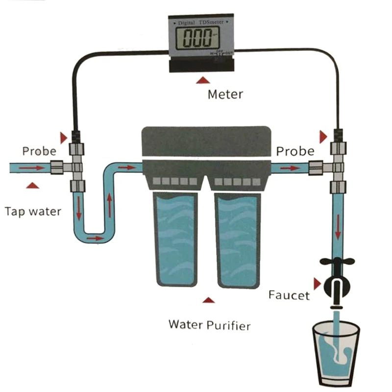 1 БР. М TDS 0-1999 Ppm Диапазон на Измерване на Чистотата на Филтрирането на Водата Инструмент За Измерване на Качеството Тестер